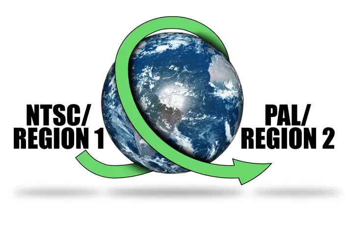 International Standards Conversions